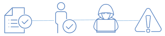 identity check NAS