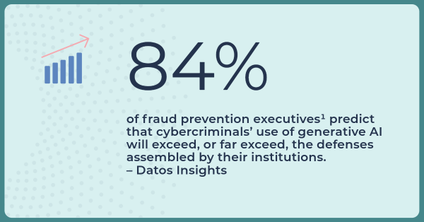 84% of fraud prevention executives predict that cyber criminals' use of generative AI will exceed the defenses assembled by their institutions
