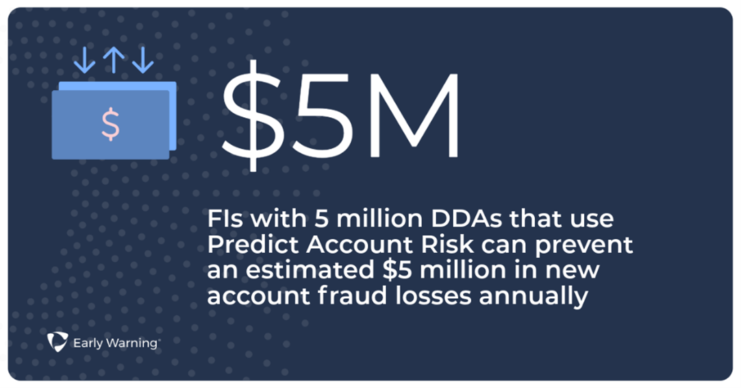 FI's with 5 million DDAs that use Predict Account Risk can prevent an estimated $5 million in new account fraud losses annually